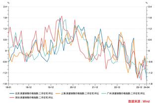 终于拿下！热刺结束主场三连逆，此前连续5轮1-0领先都没赢