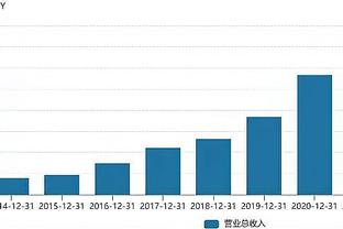 利拉德自24年以来三分172中50 三分命中率29% 字母都有30%