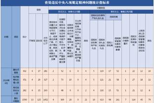 周最佳得主出炉：哈利伯顿25.3分17.7助攻 亚历山大33.5分当选